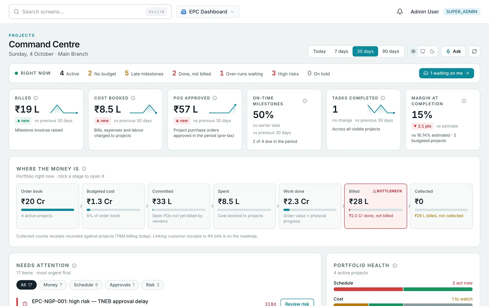 Operato EPC Projects Command Centre: live strip of active projects and exceptions, headline KPIs vs the previous period, and the money flow from order book to collected