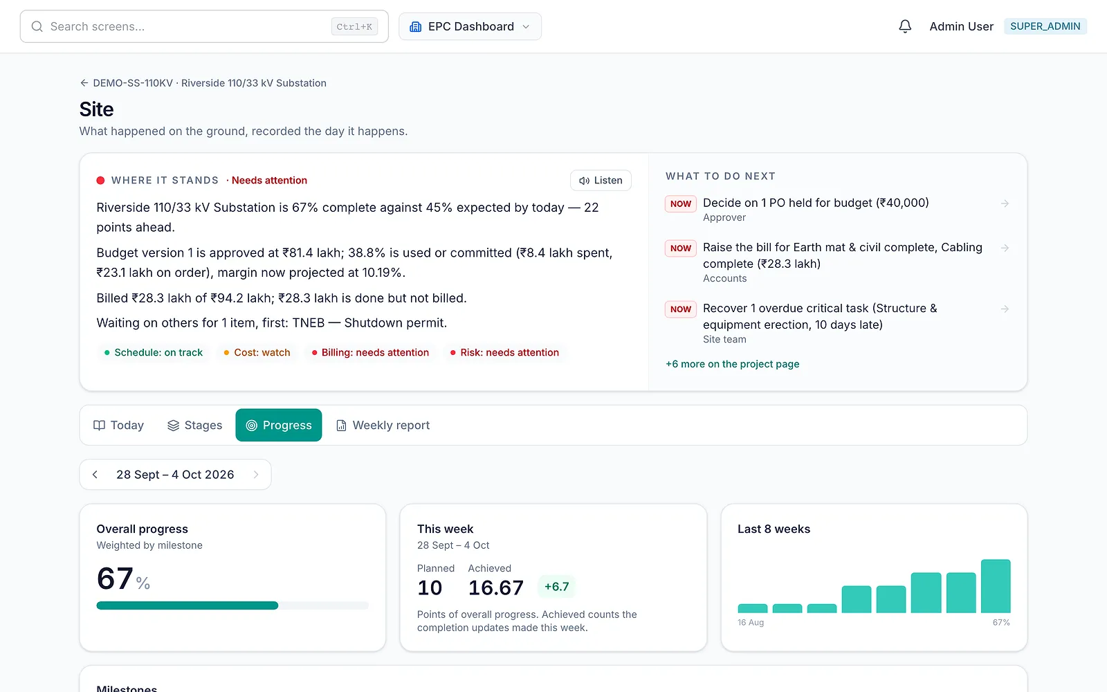 Operato EPC site page: milestone-weighted progress with this week plan vs achieved